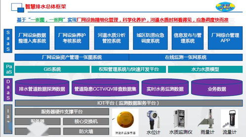 智慧排水 计算机软硬件技术驱动下的革新与应用前景