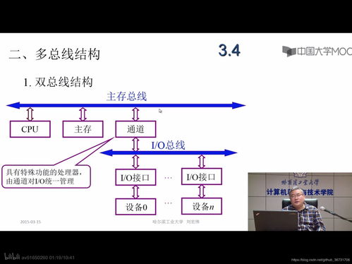 计算机组成原理笔记（二、三章） 计算机的发展、总线系统与软硬件开发应用
