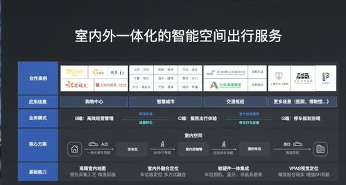 人工智能开发者大会聚焦地图数字底座与计算机软硬件开发应用