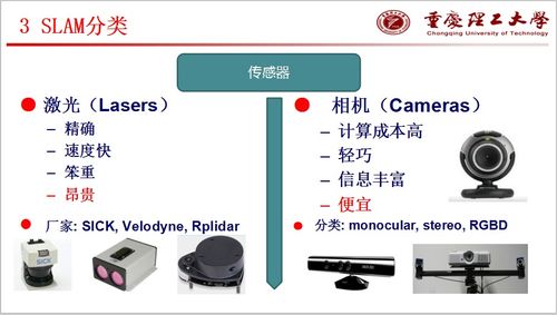 计算机视觉与深度学习 视觉SLAM技术详解及应用前景
